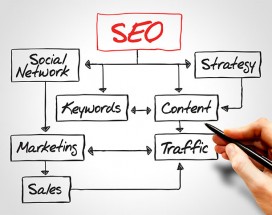 How SEO Can Affect Your Business