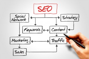 How SEO Can Affect Your Business