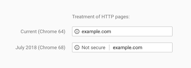 Why you need an SSL certificate